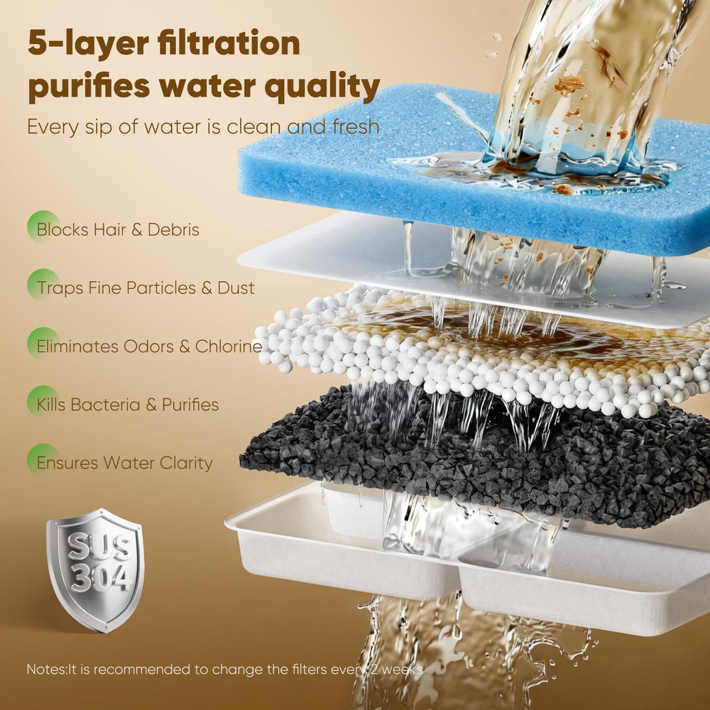 SHARLOVY W10 Pro main-filters deliver clearer water with reduced odors