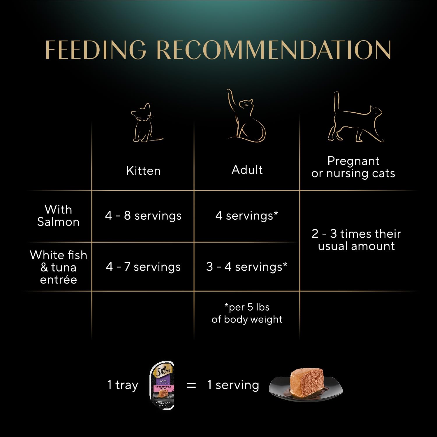 Added moisture in Sheba cat food to support hydration