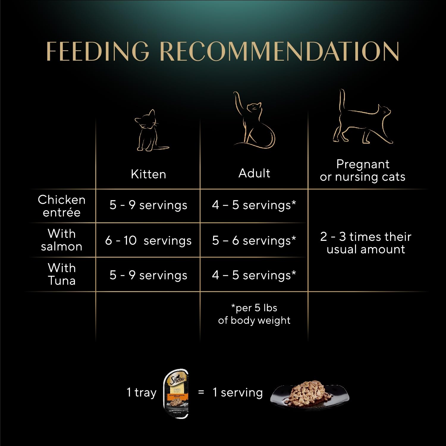 Sheba cuts in gravy show tender meat chunks in savory sauce.