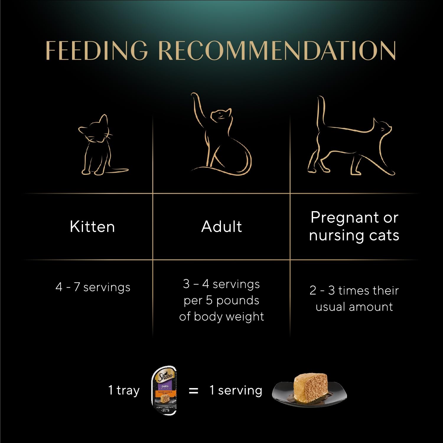 Sheba Perfect Portions trays demonstrate convenient, portion-controlled feeding for cats.