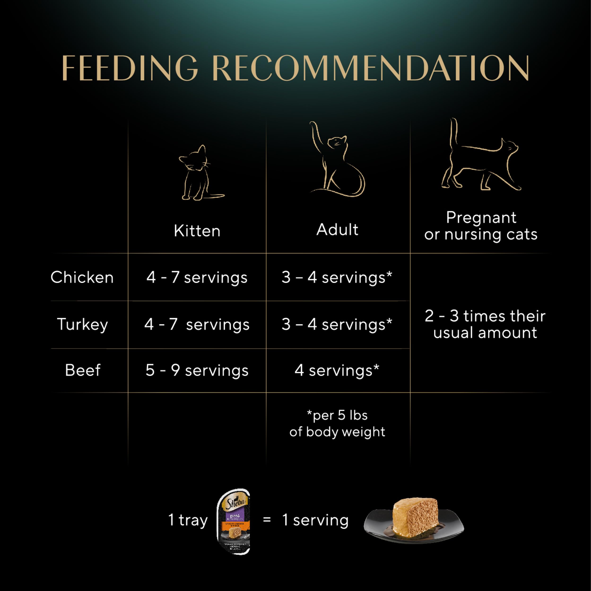 SHEBA grain-free formula supports dietary preference without artificial flavors.