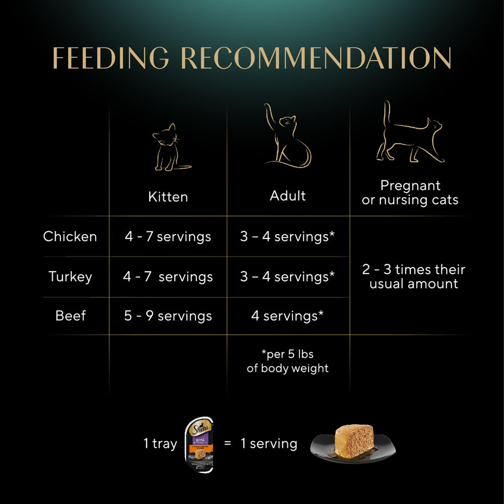 SHEBA grain-free formula supports dietary preference without artificial flavors.