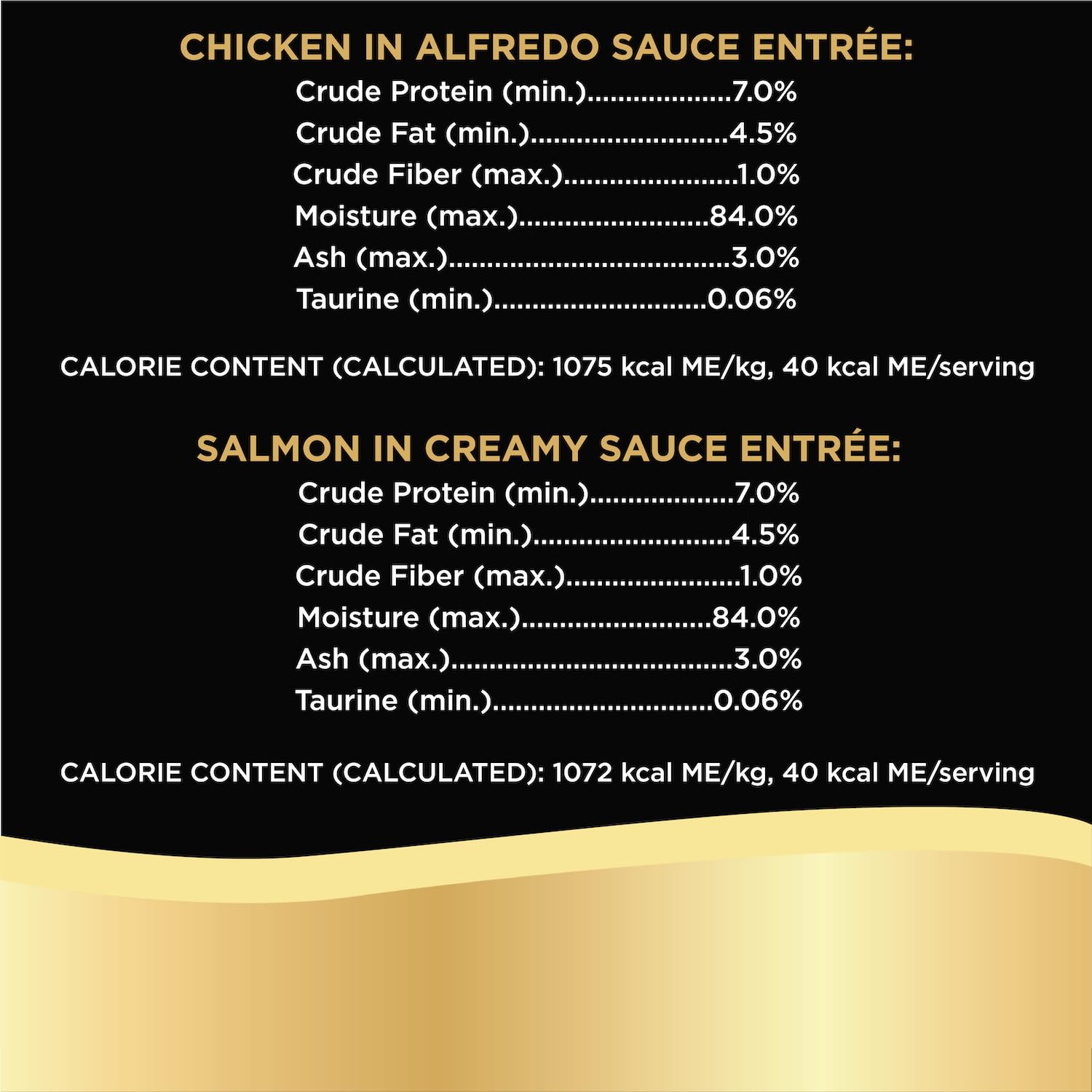 Sheba Perfect Portions Bistro trays open to reveal two servings for exact portions.