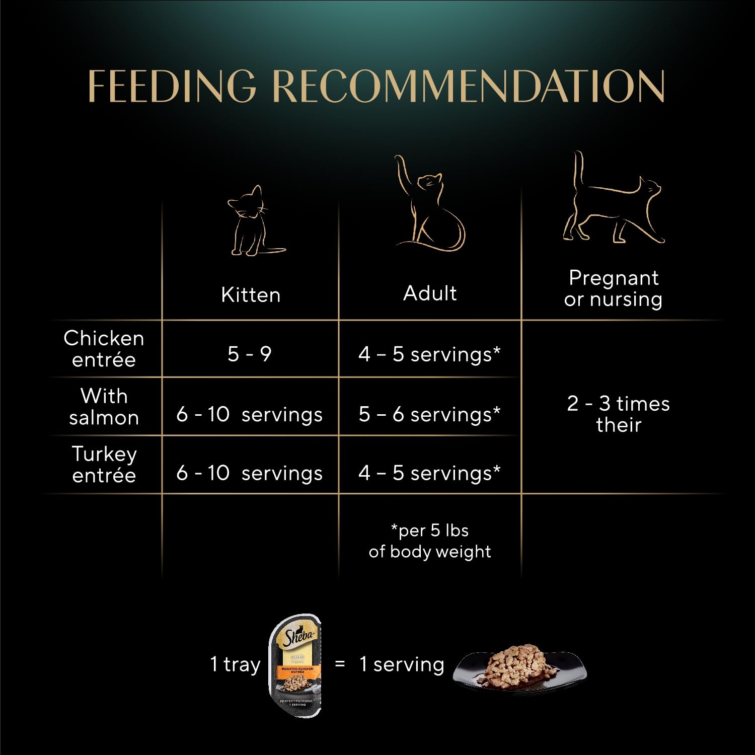 Sheba easy-peel serving cap shown for quick meals.