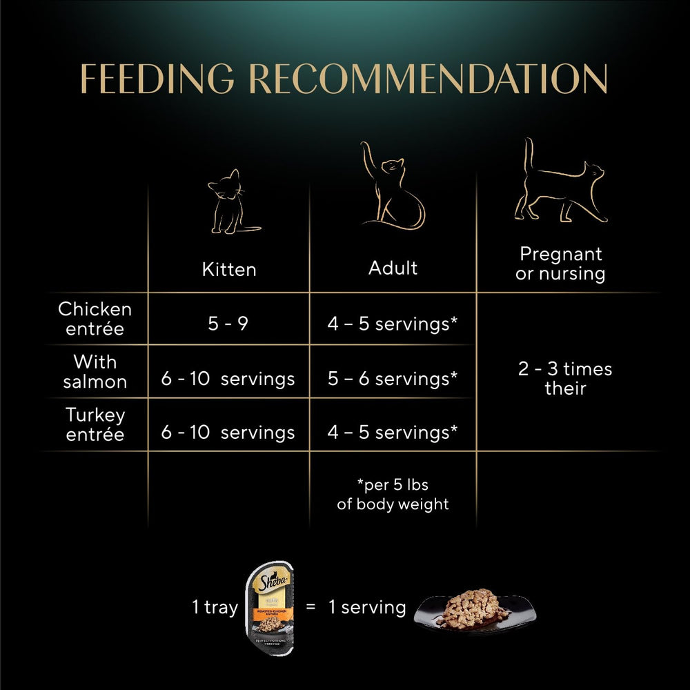 Sheba easy-peel serving cap shown for quick meals.