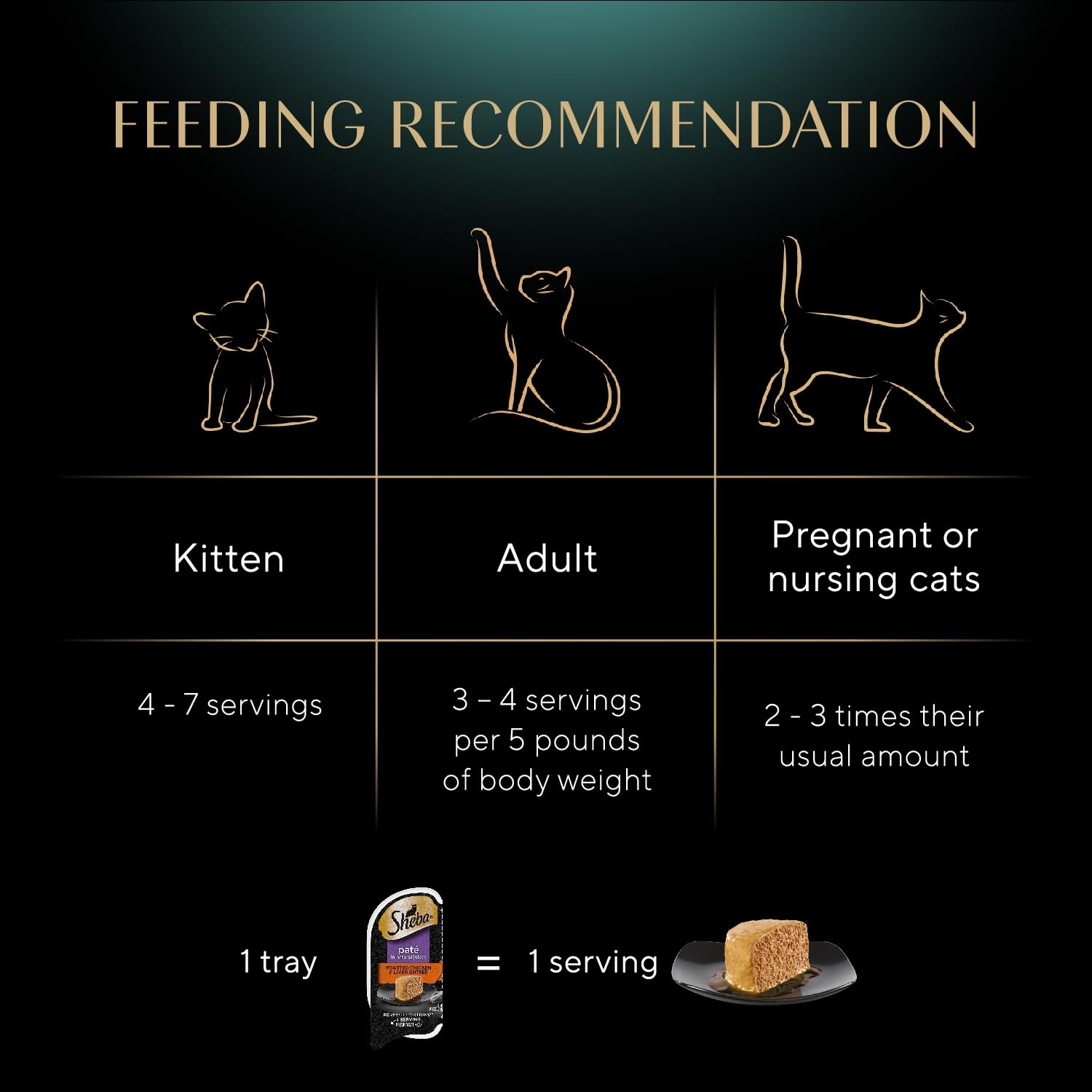 Sheba Perfect Portions Pate no fillers or artificial flavors label highlights clean ingredients.