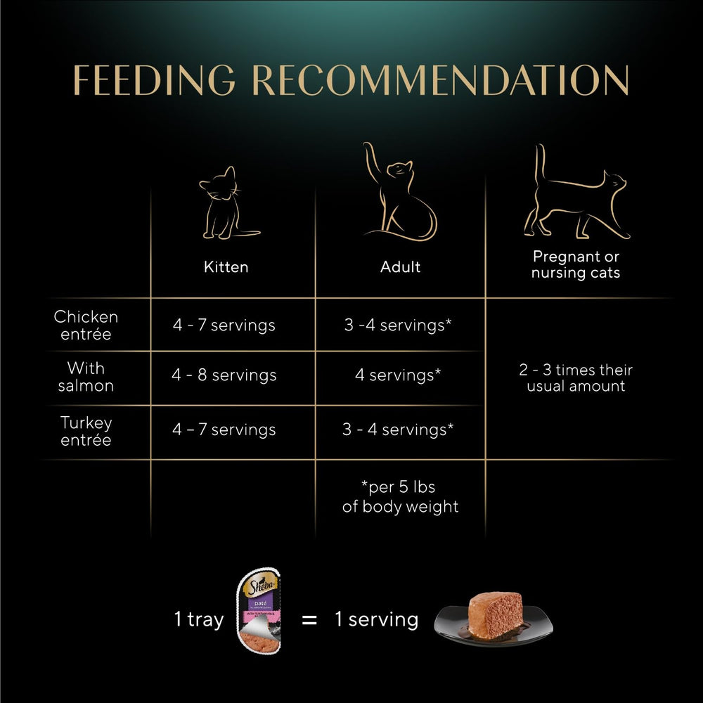 Open tray of Sheba Pate reveals moist, hydrating formula for cats.