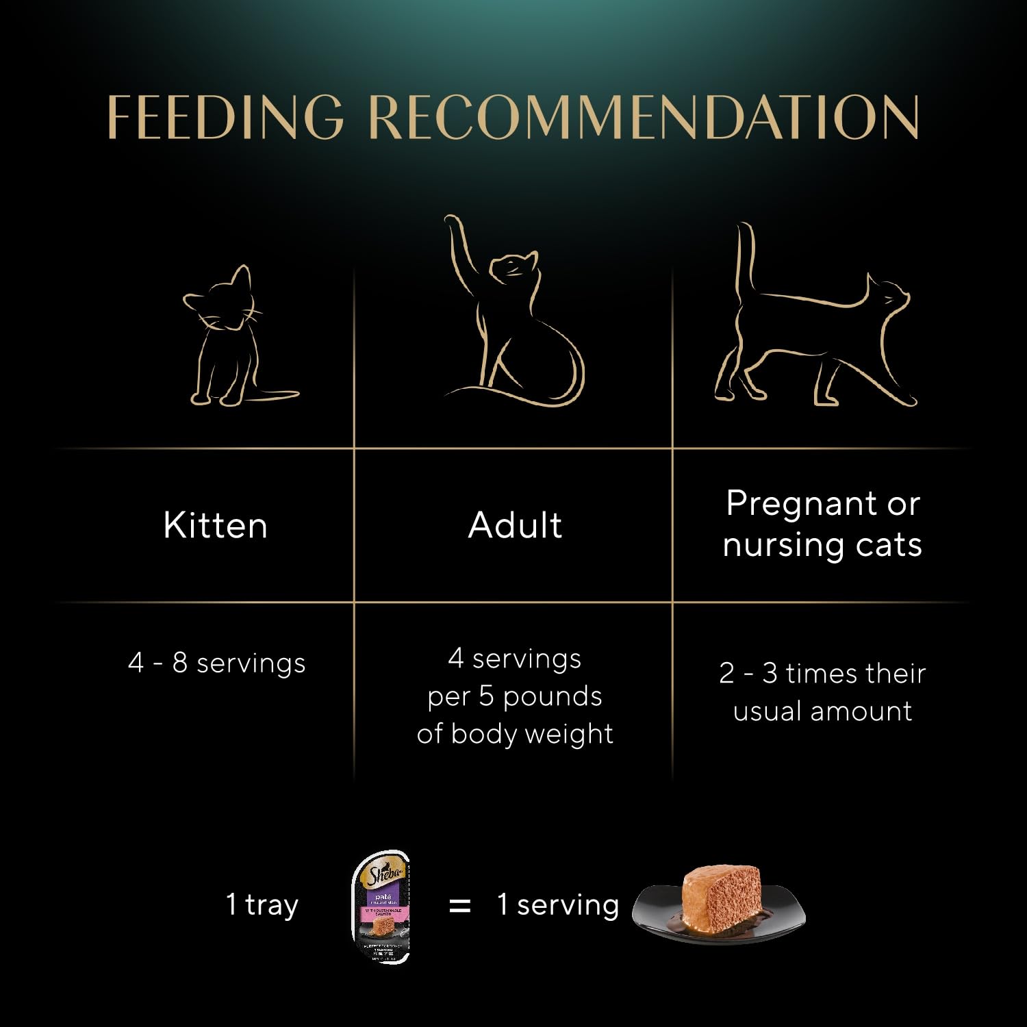 Sheba Perfect Portions Pate ingredients list highlighting grain-free, no fillers.
