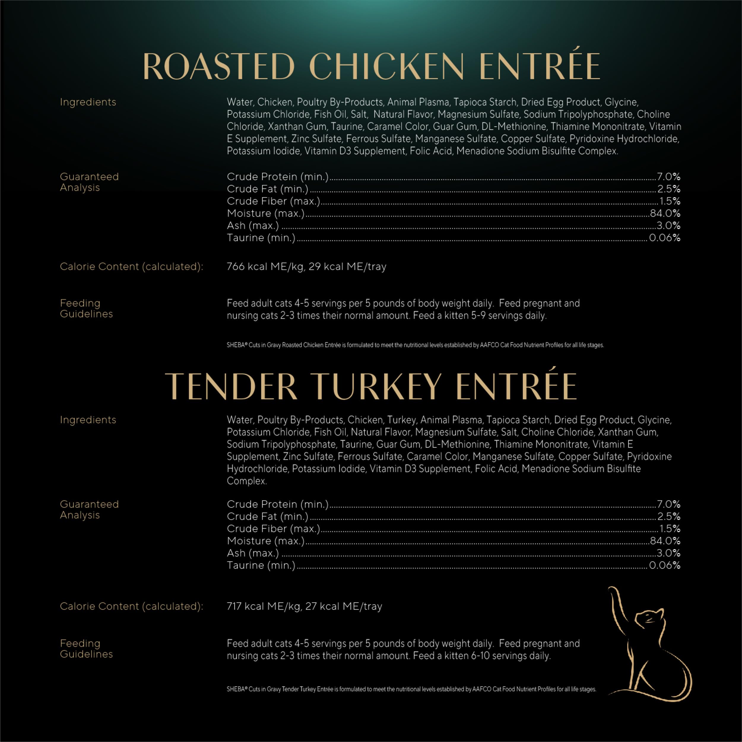Sheba Perfect Portions real meat chunks deliver satisfying texture.