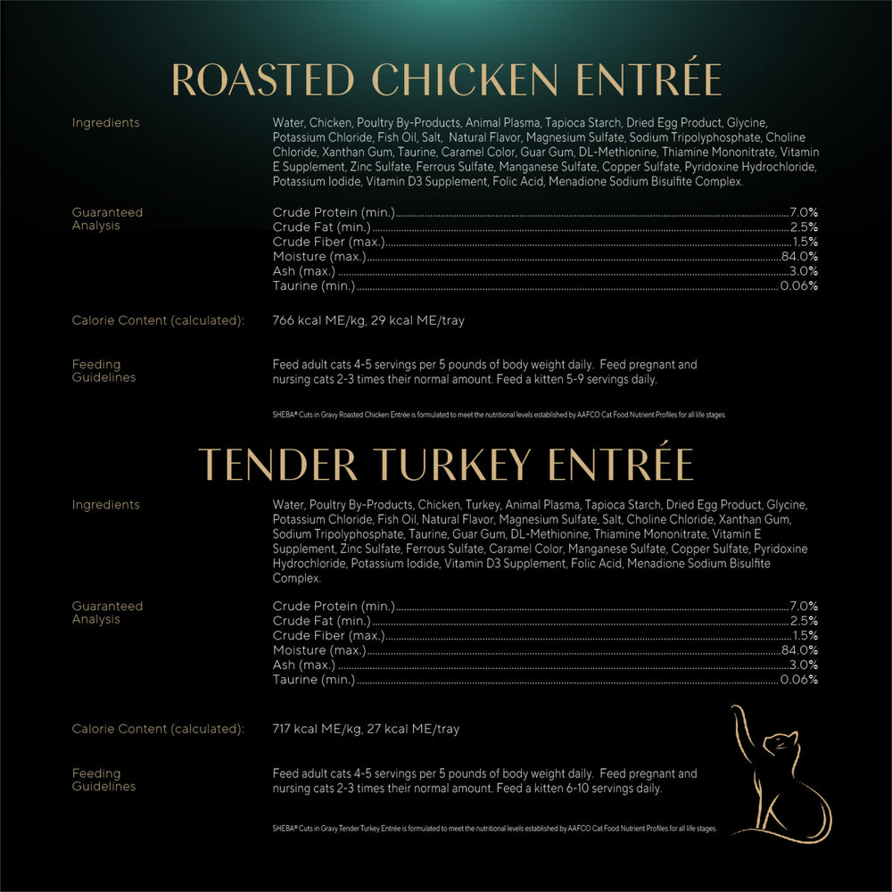 Sheba Perfect Portions real meat chunks deliver satisfying texture.