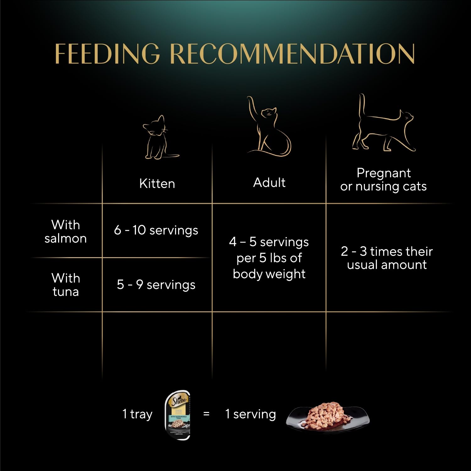 Sheba twin-pack trays serving view promotes portion control