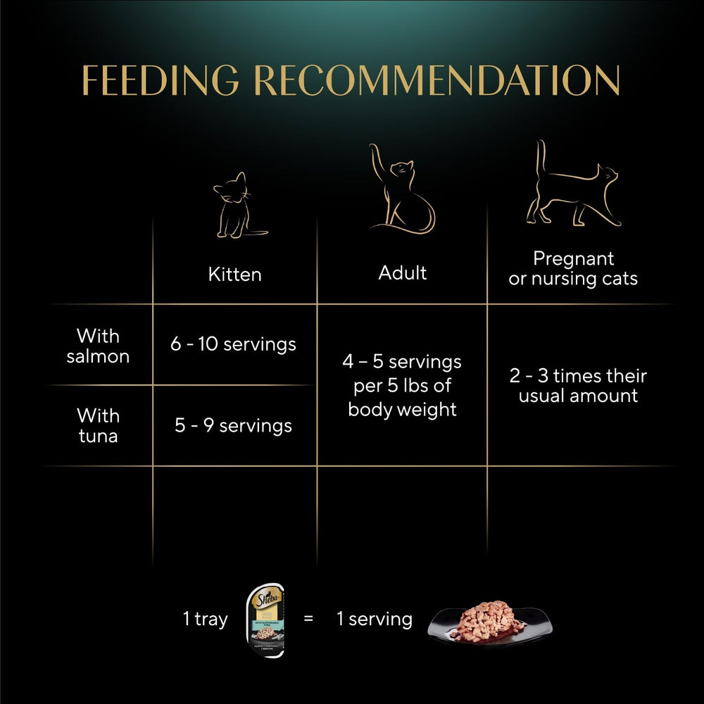 Sheba twin-pack trays serving view promotes portion control