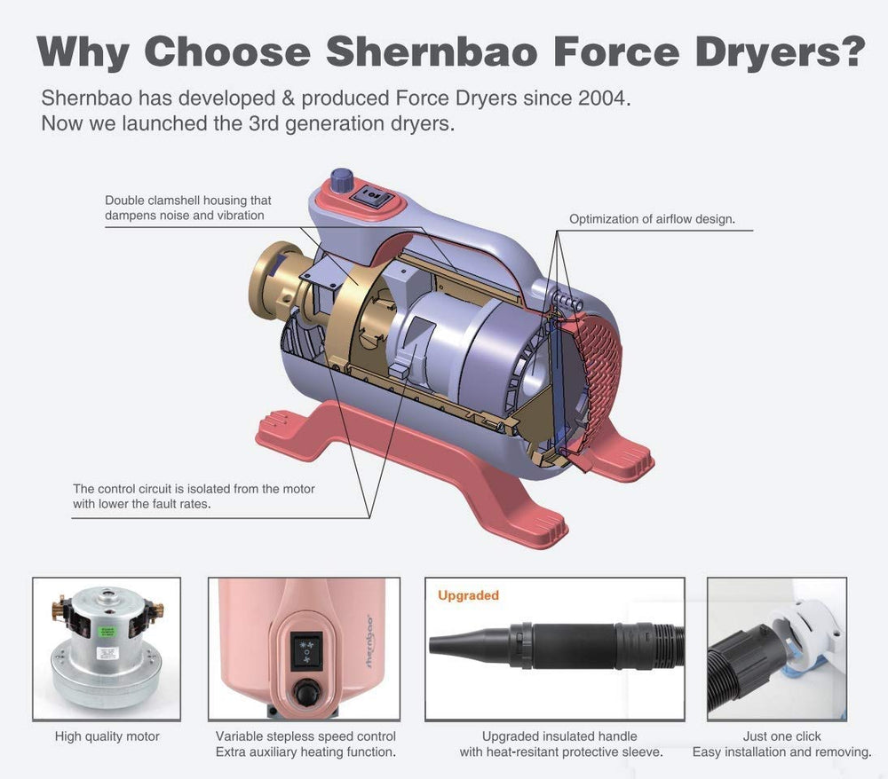 Shernbao SHD-2600P in-use with a large dog for efficient drying.