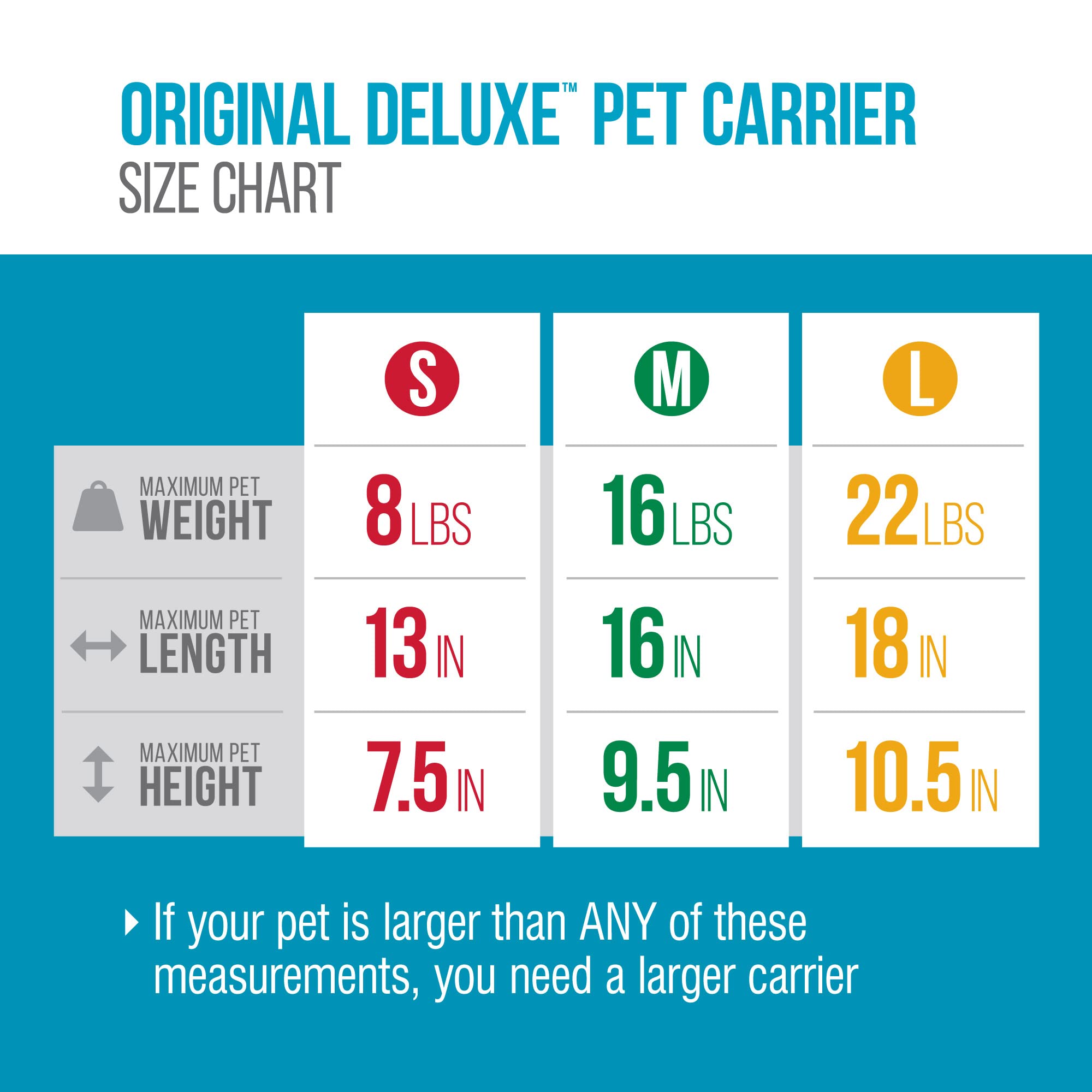 Sherpa Original Deluxe carrier offers top and side entries for easy loading.