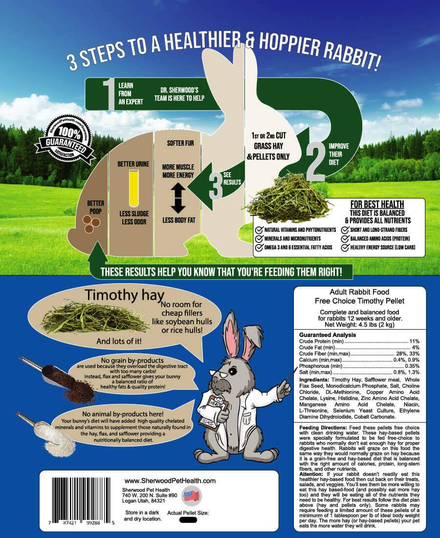 Sherwood Pet Health adult rabbit food serving focuses on steady nibbling and balanced nutrition.