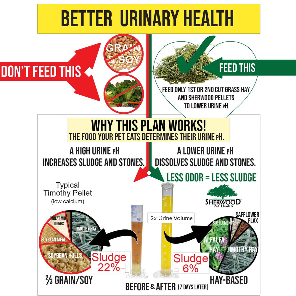 Sherwood Pet Health rabbit food label highlighting ingredients and grain free formula.