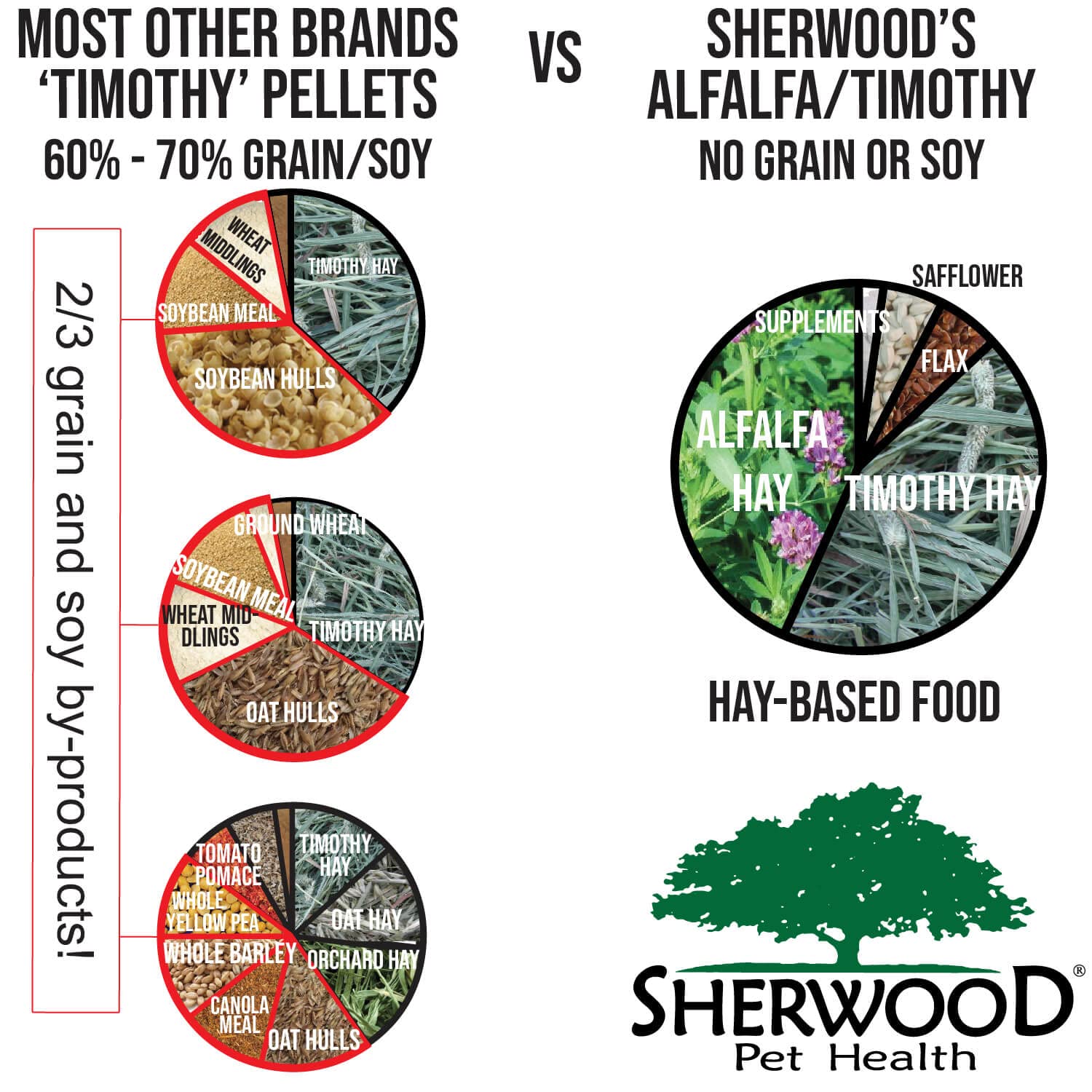 Sherwood Pet Health rabbit food pellet detail closeup highlighting natural nutrition.