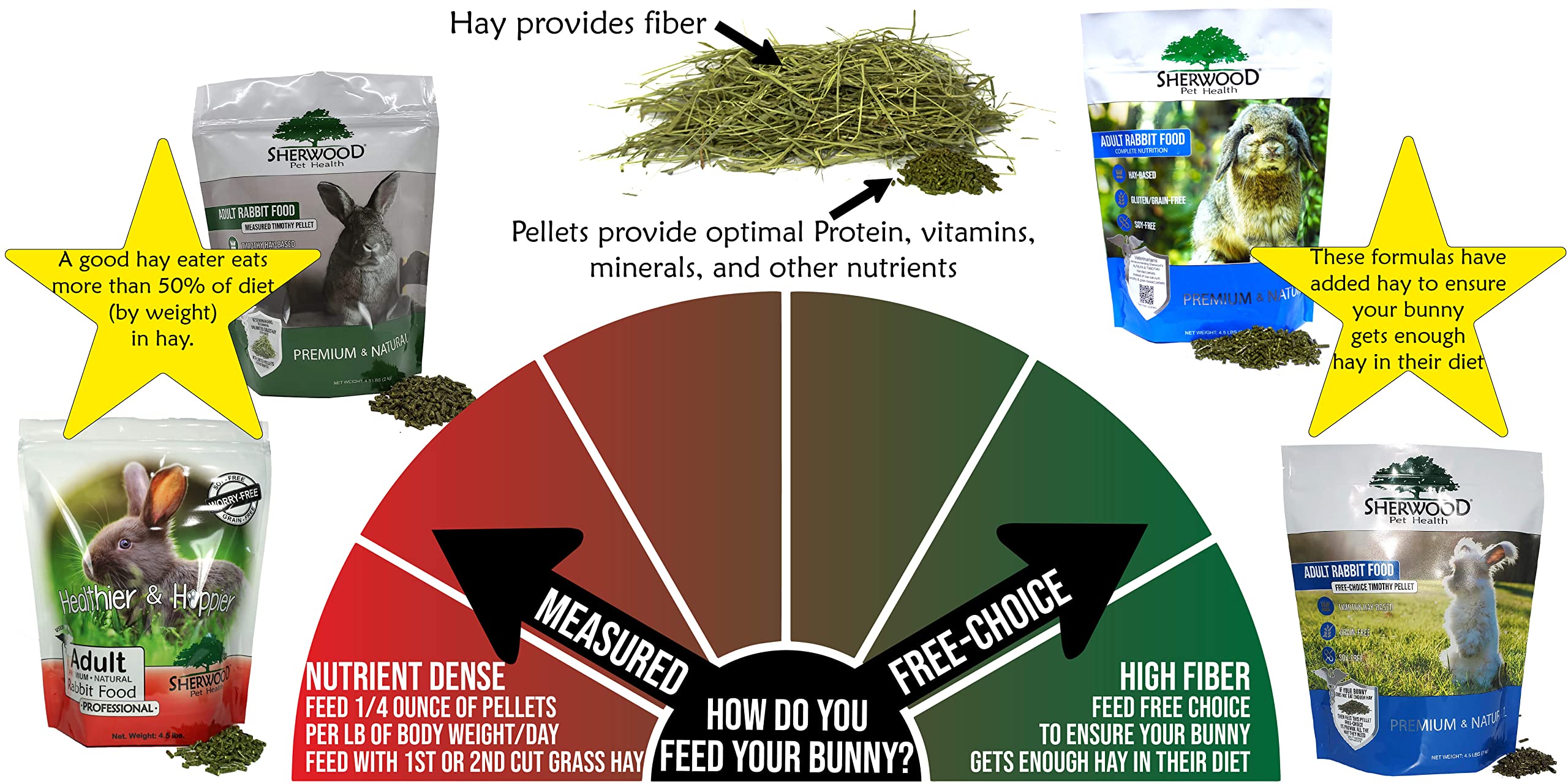 Sherwood Pet Health hay balance container demonstrates pantry storage.