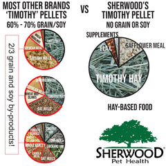 Sherwood Pet Health hay balance texture closeup shows natural ingredients.