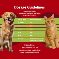 SHEVAT VITAMINS Bye Bye Worms dewormer chicken flavor dosing syringe enables precise measurements.