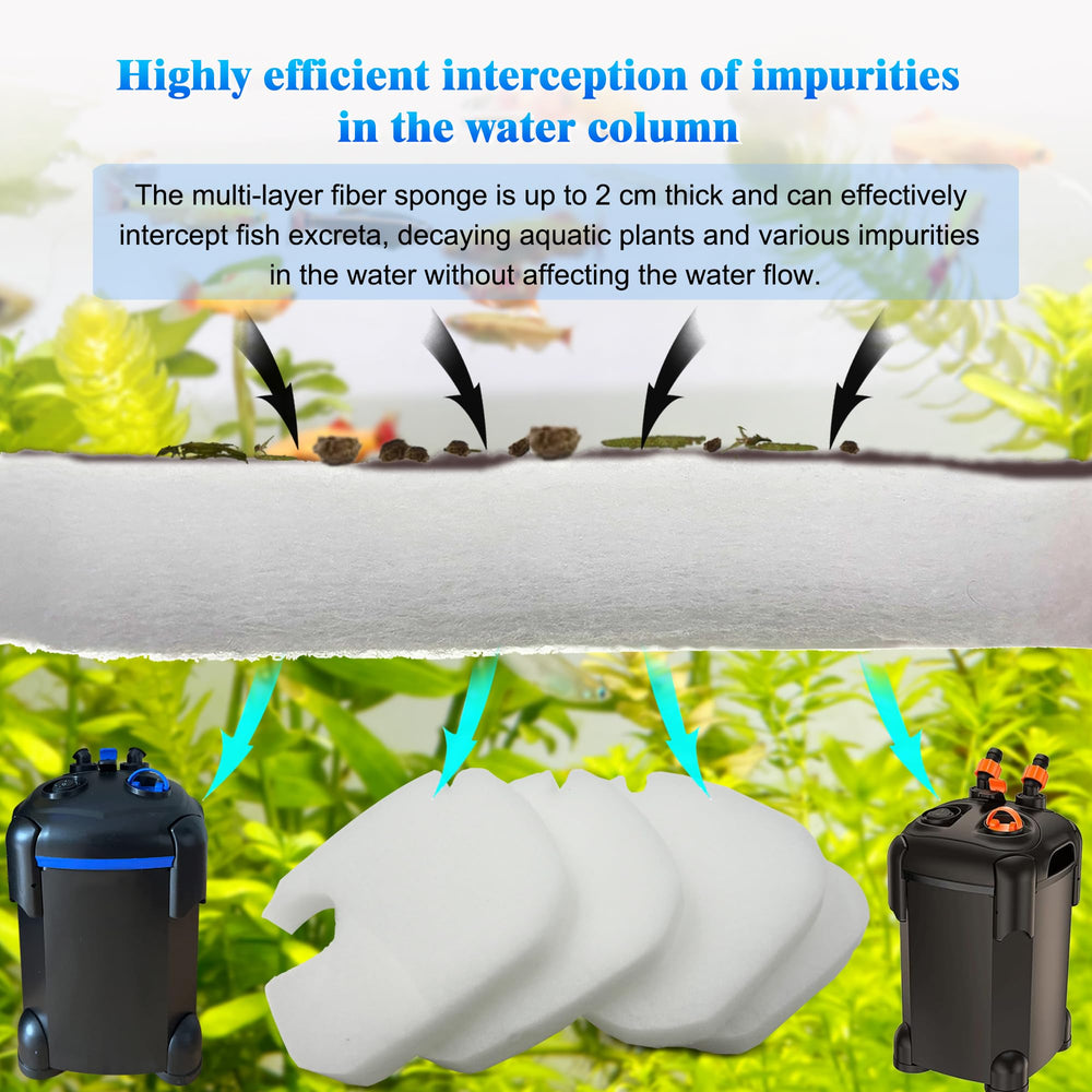 ShuRex double-layer activated carbon pad; enhanced filtration for small canister filters.