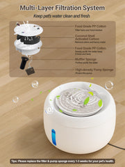SIBAYS 3.5L large capacity cat fountain supporting multiple pets.