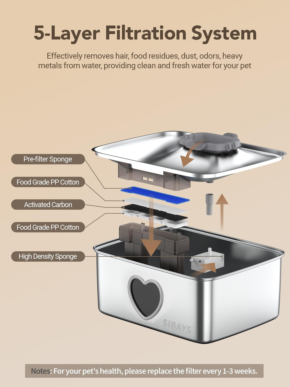 SIBAYS 304 stainless steel construction ensures durable, safe hydration for pets