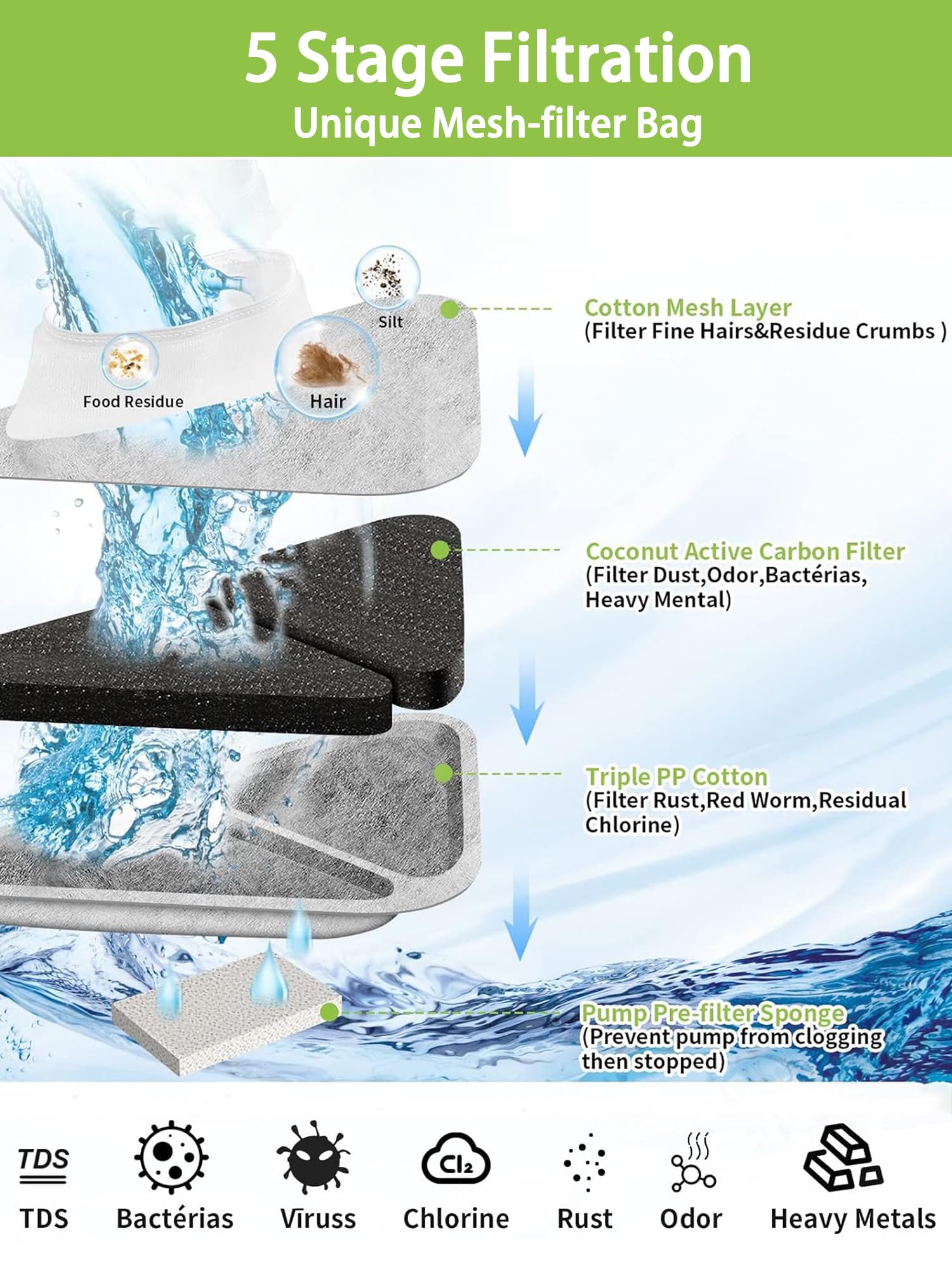 SIBAYS replacement mesh filter focusing on fine filtration in cat fountain