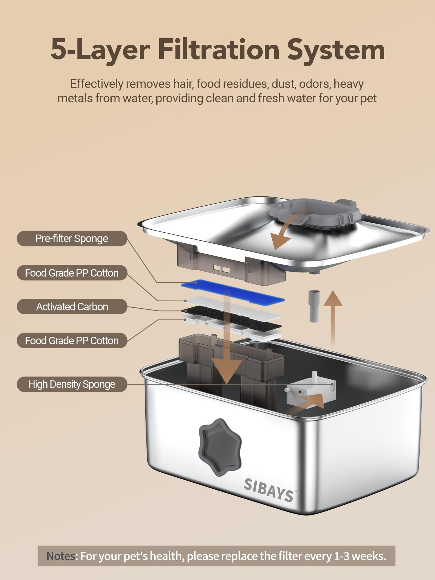 SIBAYS LED low-water indicator alerts when to refill