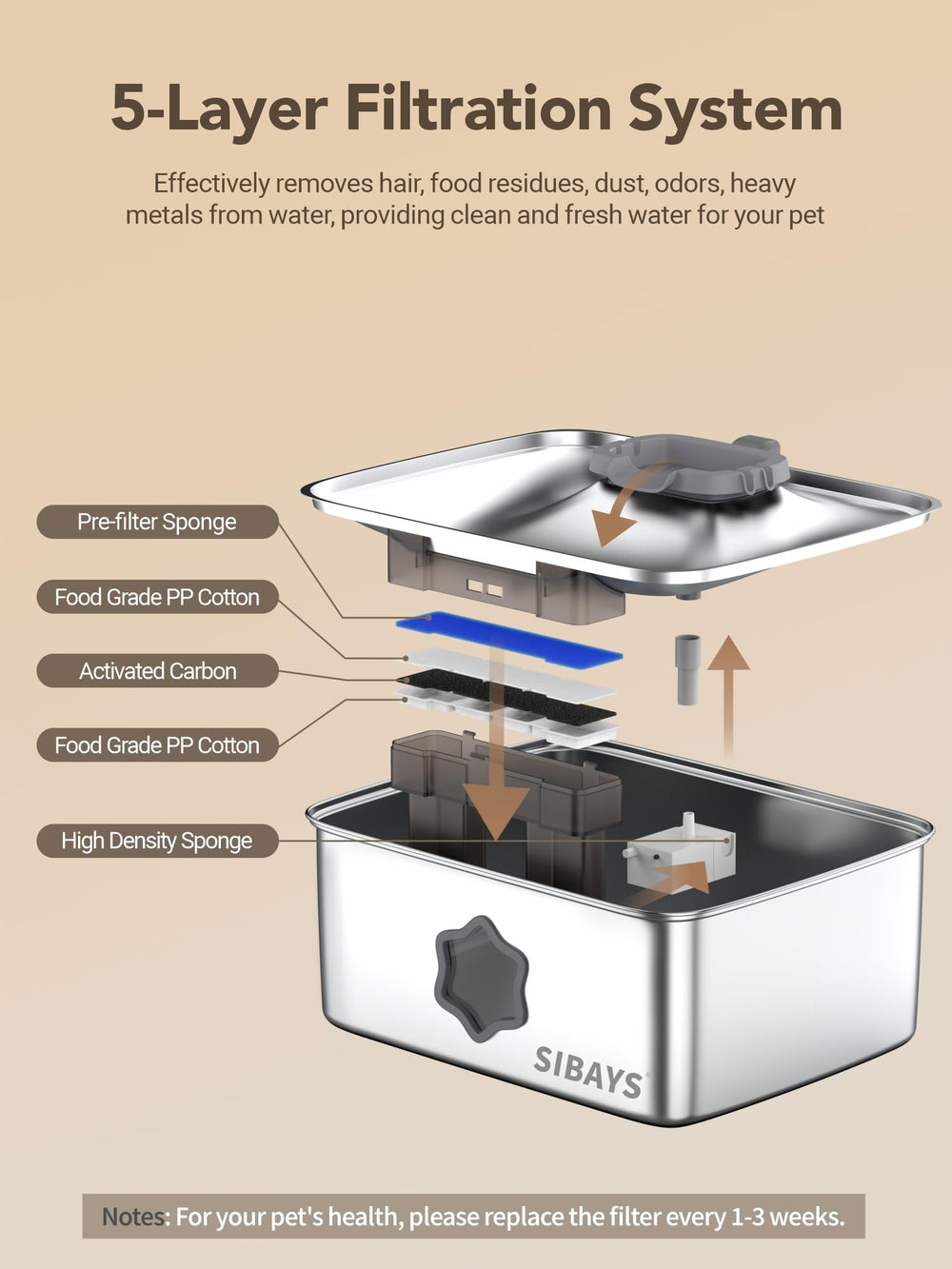 SIBAYS LED low-water indicator alerts when to refill