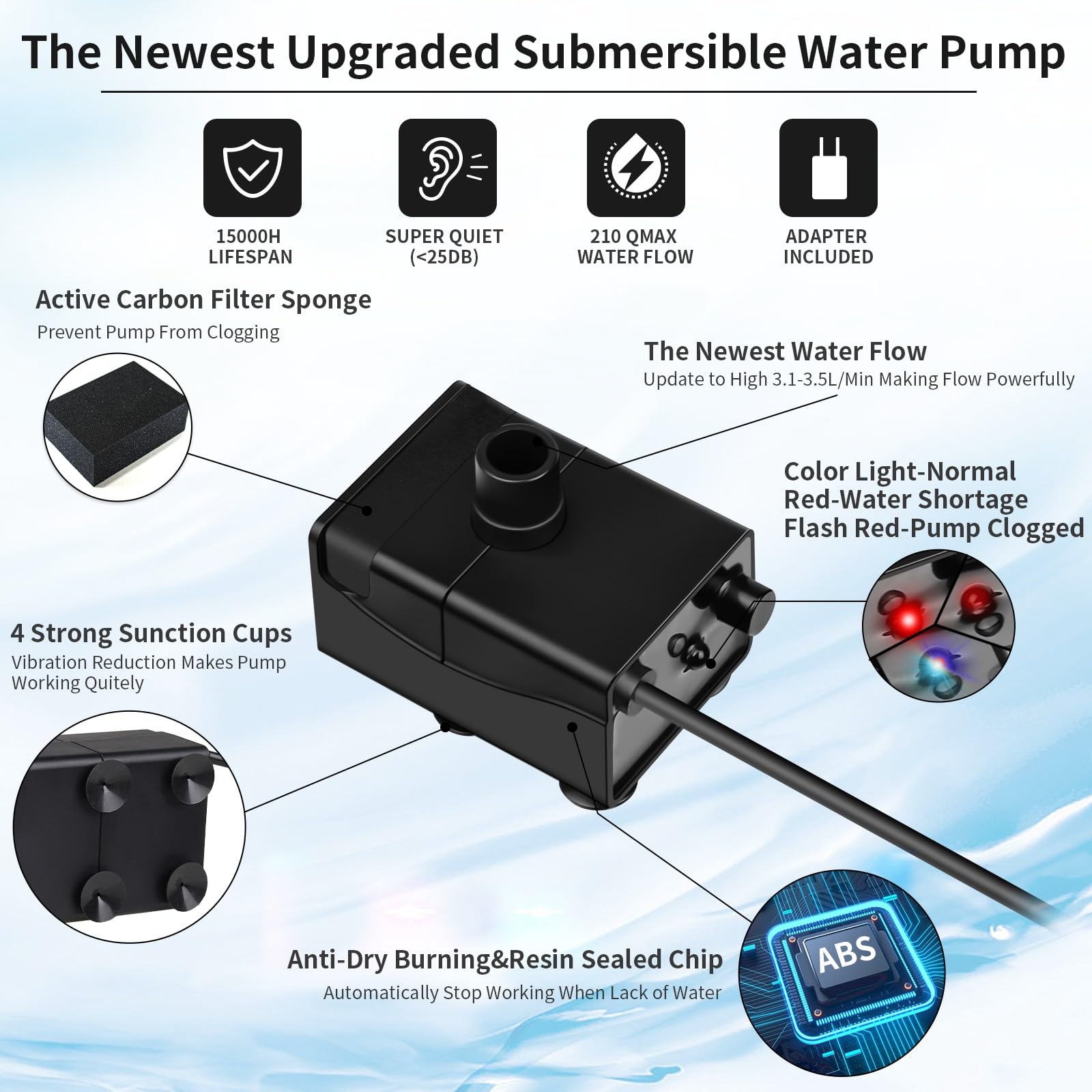 SIBAYS mini submersible pump P03, quiet operation for pets