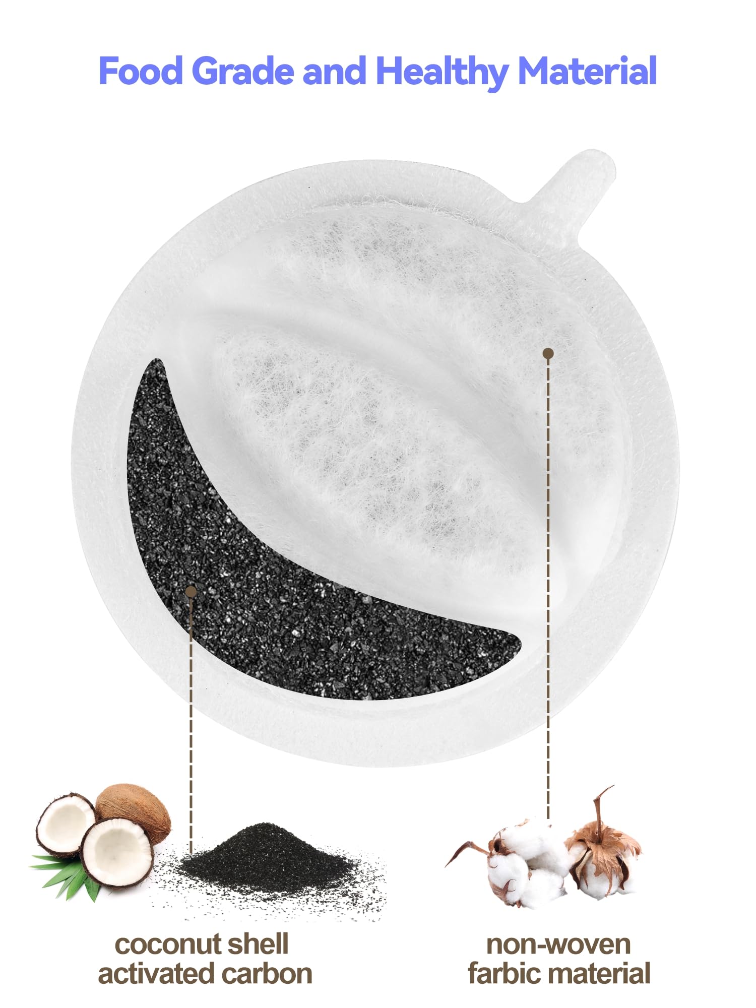 SIBAYS PP cotton filter material shows durable, long-lasting filtration for clean water