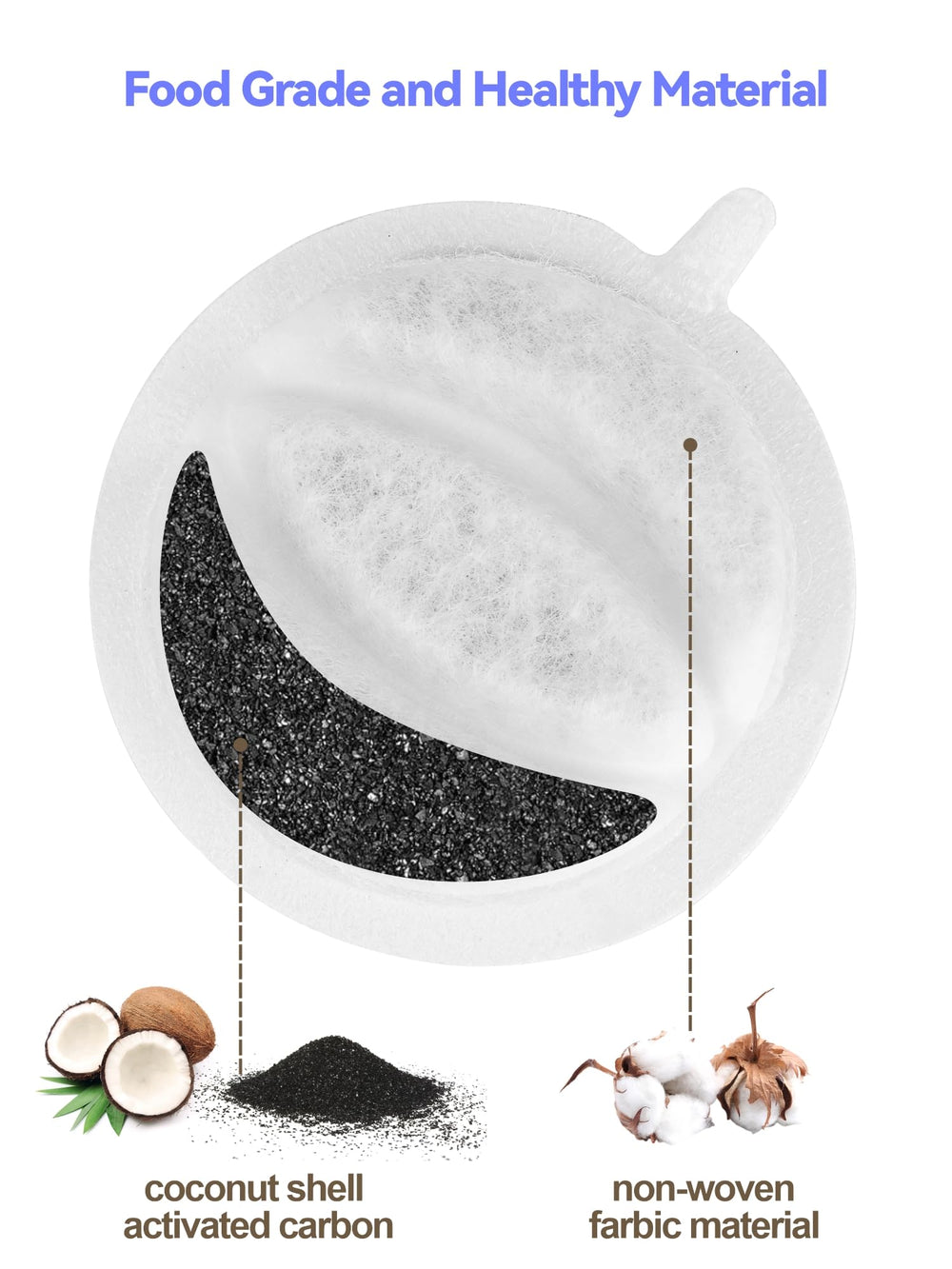 SIBAYS PP cotton filter material shows durable, long-lasting filtration for clean water