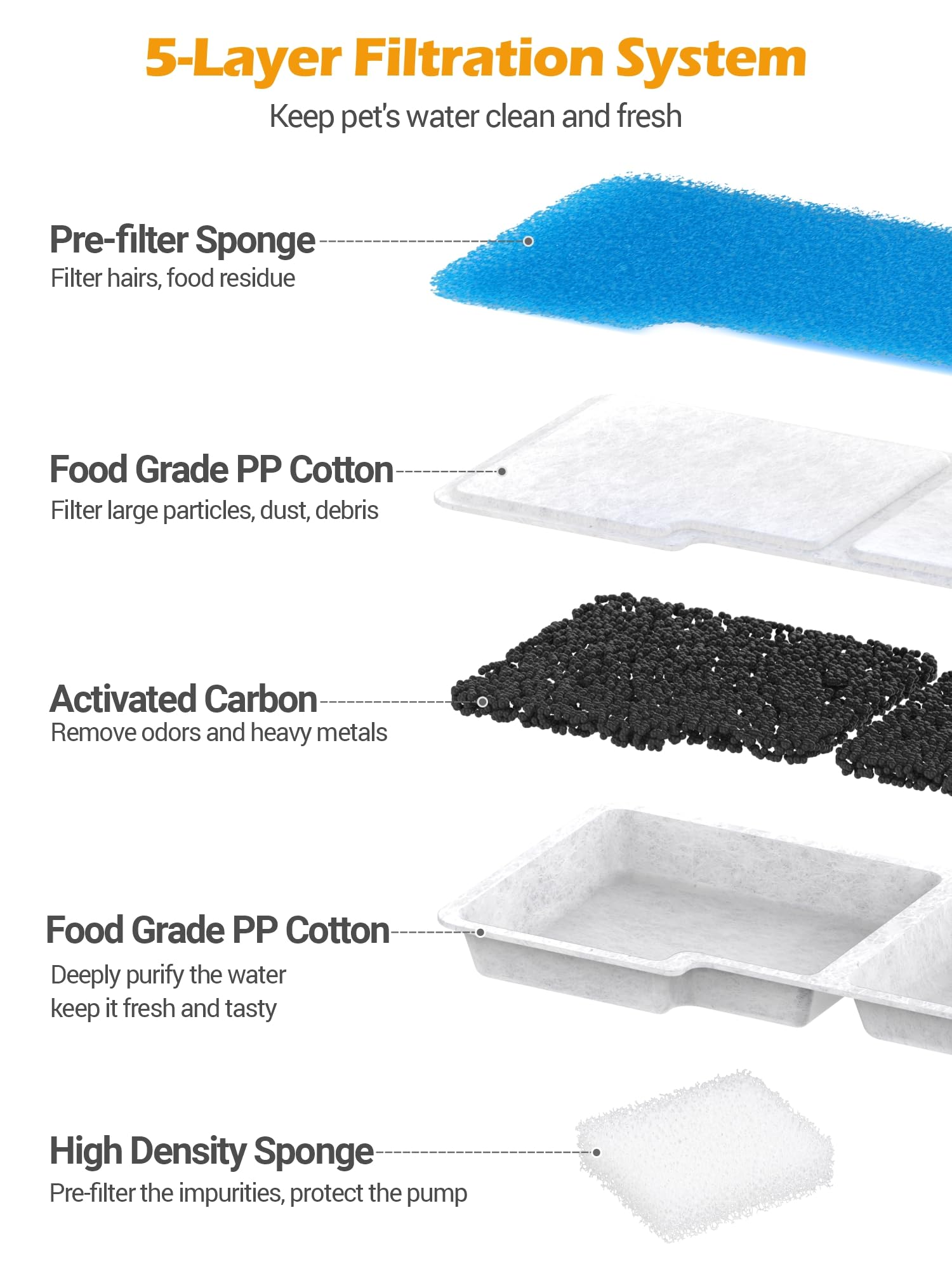 SIBAYS PP cotton filter captures hair and debris effectively