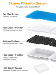 SIBAYS PP cotton filter captures hair and debris effectively