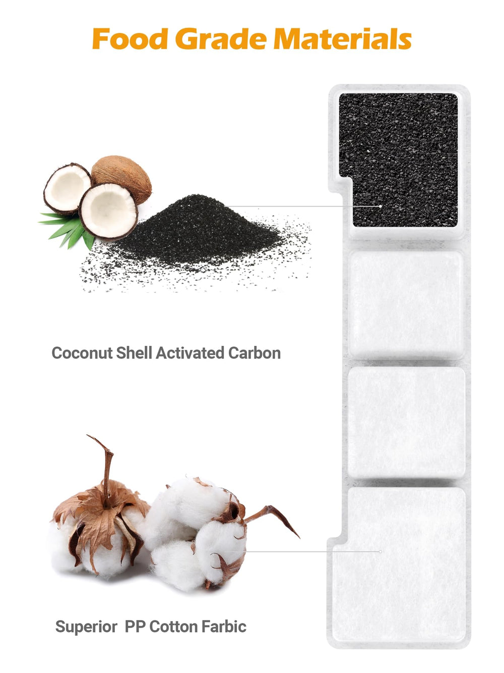 SIBAYS pre-filter sponge extends filter life and water clarity