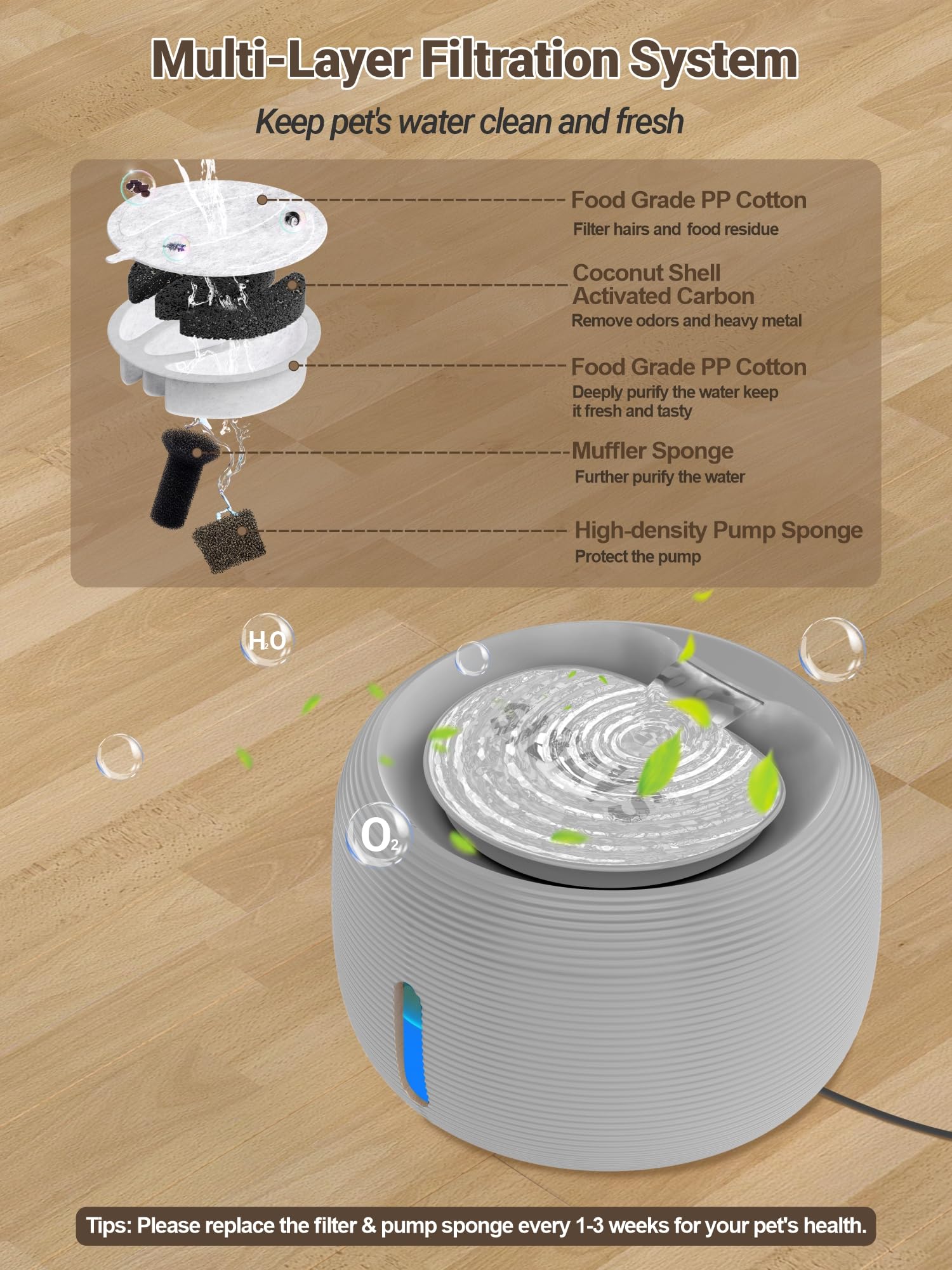 SIBAYS water level window and LED indicator simplify monitoring.