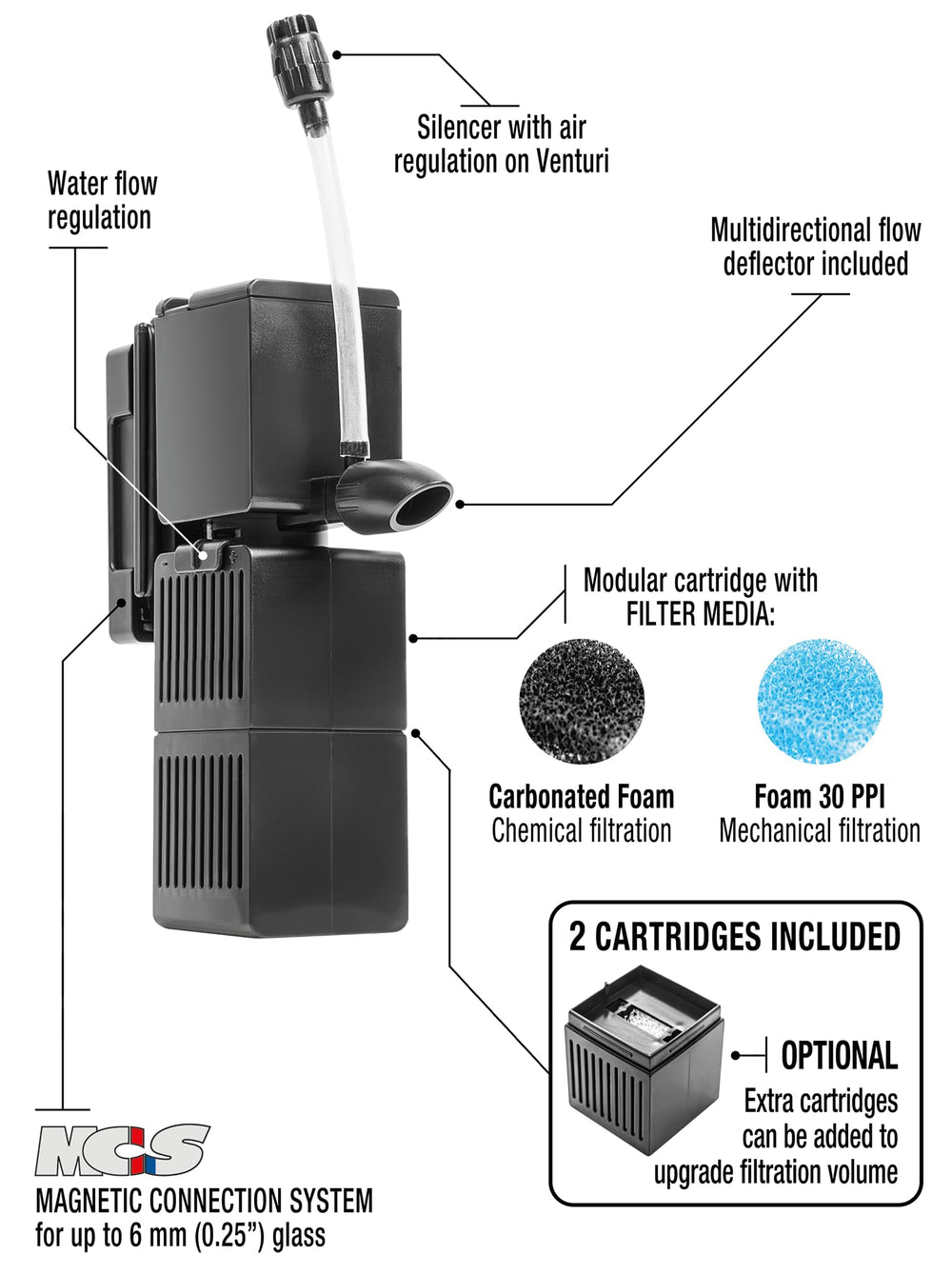 Sicce Shark Pro Nano 250 filter media slots enable multi‑stage filtration