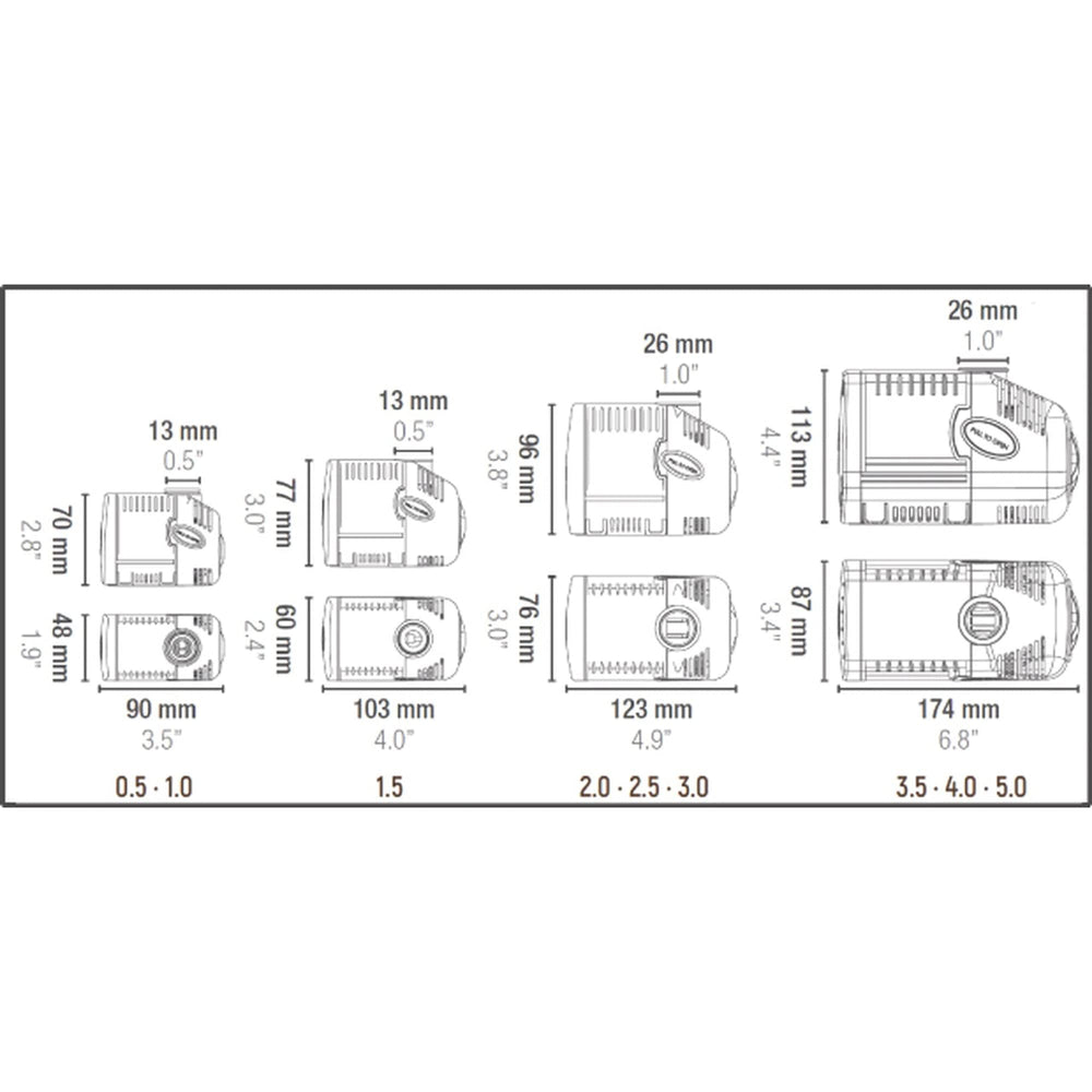 SICCE Syncra Silent 0.5 pump top view emphasizes small footprint.
