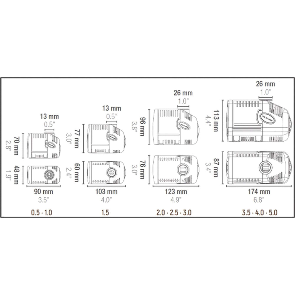 Sicce Syncra Silent 1.5 pump top view highlighting easy maintenance access.