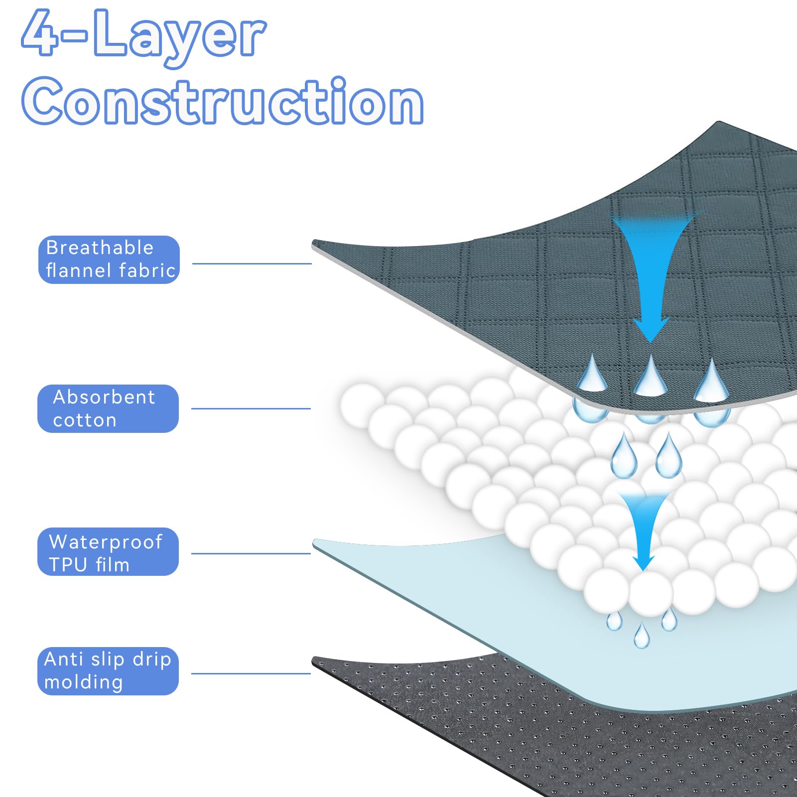 Siedihit waterproof 600D polyester fabric keeps bases protected.