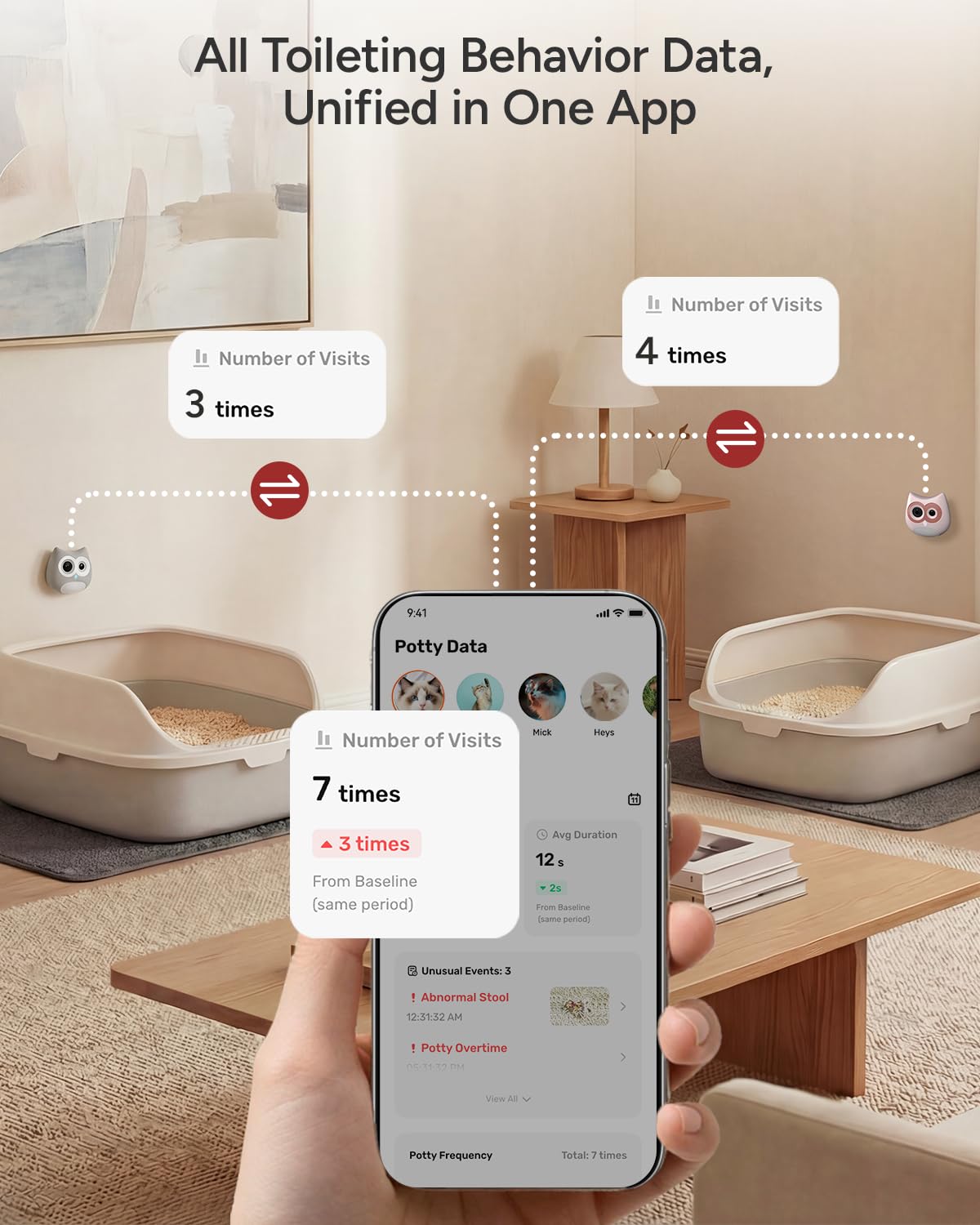 SiiPet LitterLens long-term insights track daily toileting frequency and duration