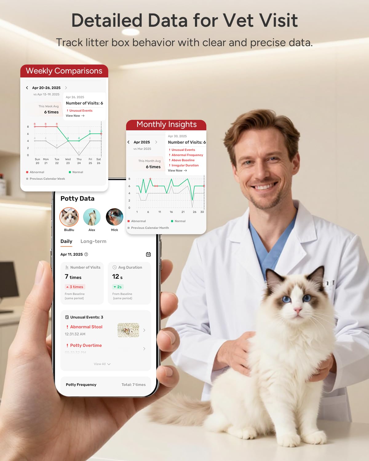 SiiPet LitterLens long-term insights log daily box visits and durations.