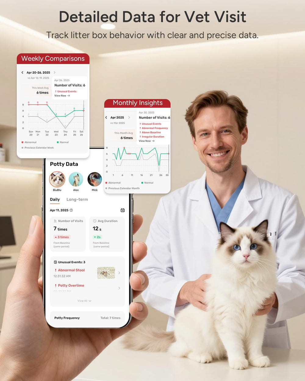 SiiPet LitterLens long-term insights log daily box visits and durations.
