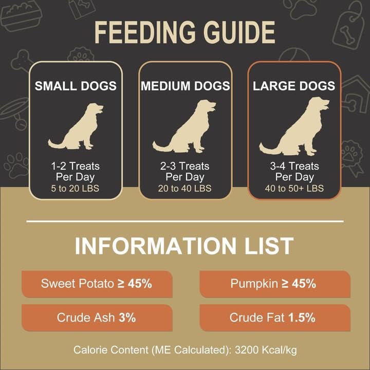 SILICON SCIENCES daily-use dog snack for training sessions.