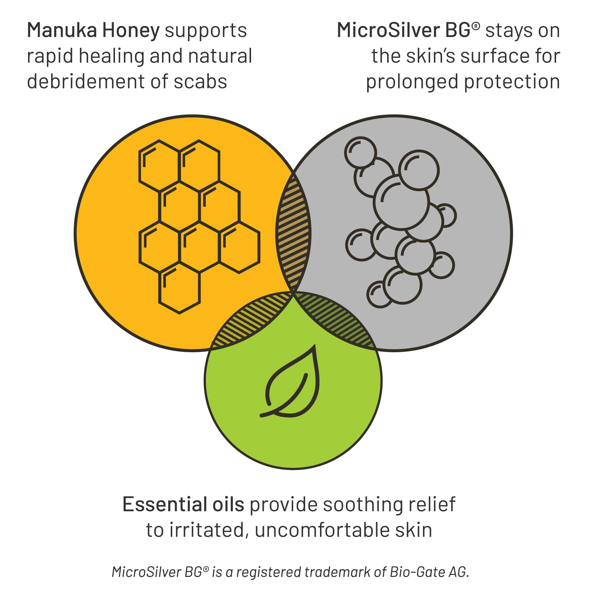 Silver Honey rapid relief closeup skin demonstrates active ingredients at work.