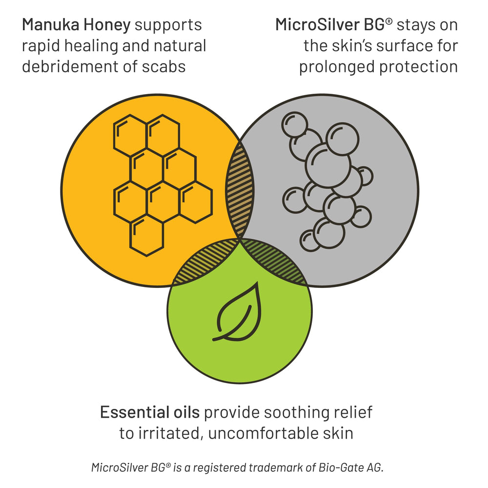 Silver Honey rapid relief closeup skin demonstrates active ingredients at work.