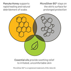 Silver Honey rapid relief closeup skin demonstrates active ingredients at work.
