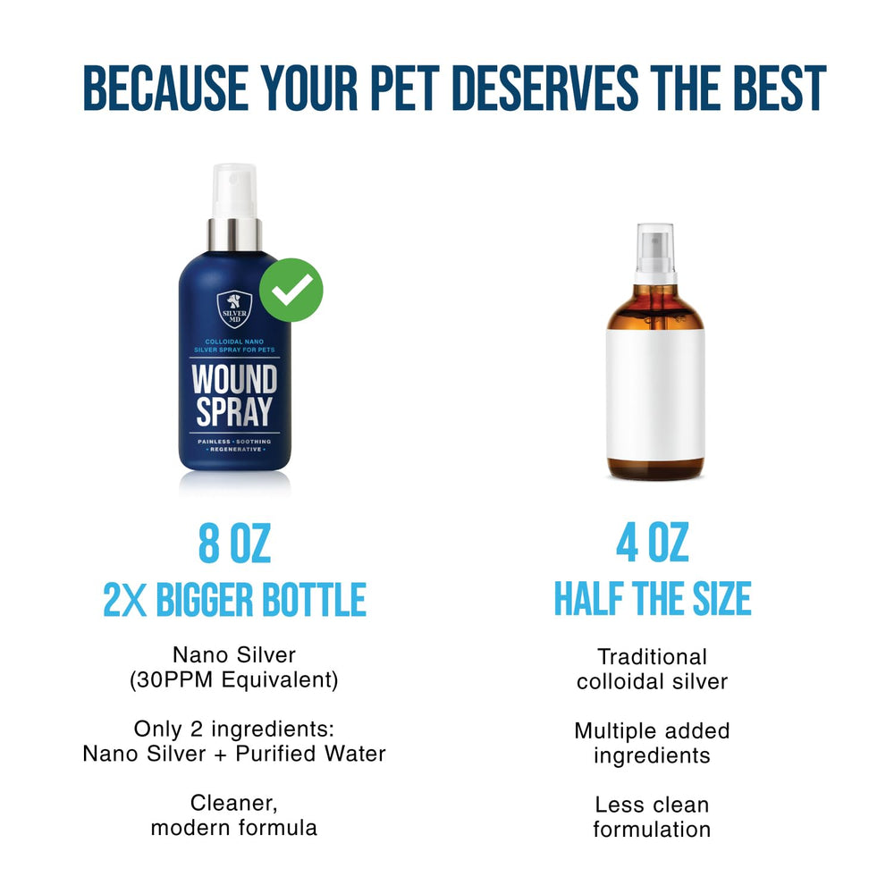 Daily pet care with SilverMD Wound Spray for comfort and calm.