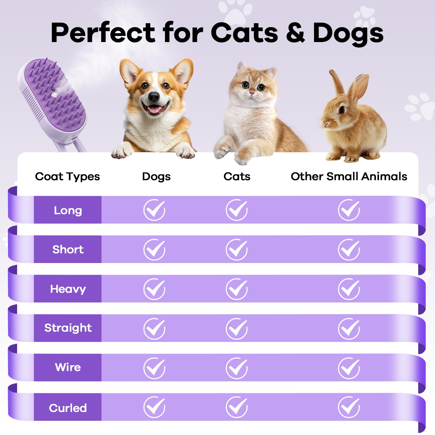 SILVLF Versatile grooming tool for cats, dogs, and rabbits